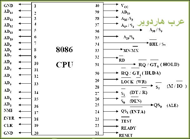 how does cpu work