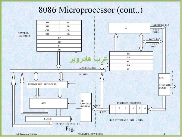 how does cpu work