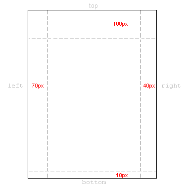 Examples of margins