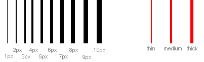 أمثلة لخاصية border-width