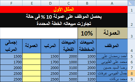 عمولة المبيعات