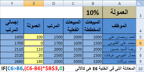 عمولة المبيعات